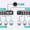 6 مخارج سويتش  RG-ES206GC-P التي تنتجها شركة Ruijie Networks