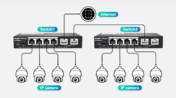 6 مخارج سويتش  RG-ES206GC-P التي تنتجها شركة Ruijie Networks